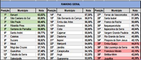 ranking-geral.jpg