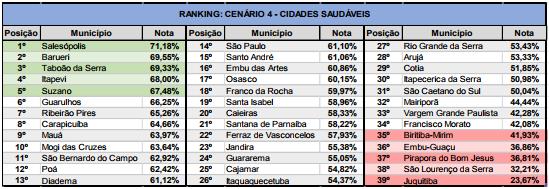 ranking-cenario-4.jpg