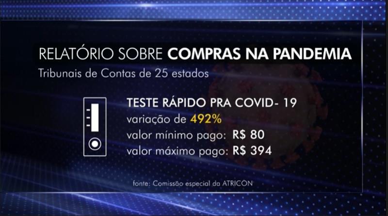 Relatório sobre os testes rápidos da COVID-19