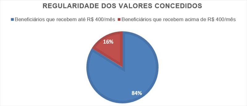 gráfico auxílio aluguel.jpg